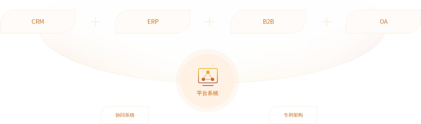 pg麻将胡了供给链综合服务平台